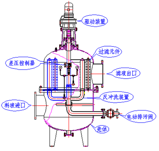 JSLS型自动滤水器产品结构图